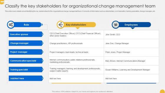 Continuous Change Management Classify The Key Stakeholders For Organizational CM SS V