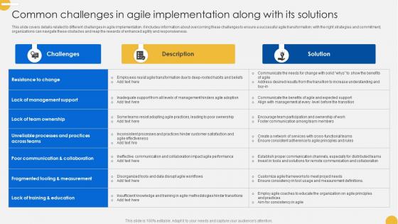 Continuous Change Management Common Challenges In Agile Implementation CM SS V