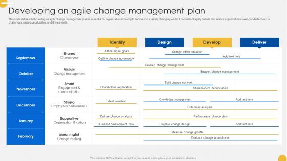Continuous Change Management Developing An Agile Change Management CM SS V