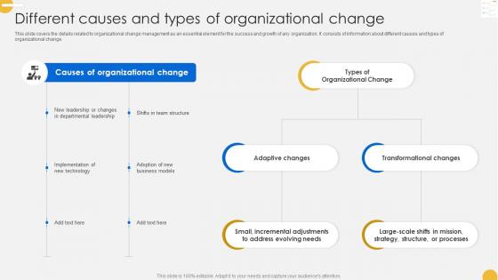 Continuous Change Management Different Causes And Types Of Organizational CM SS V