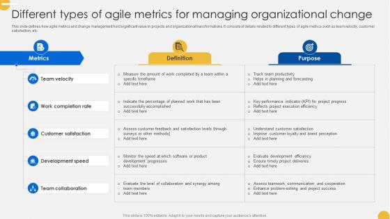 Continuous Change Management Different Types Of Agile Metrics For Managing CM SS V