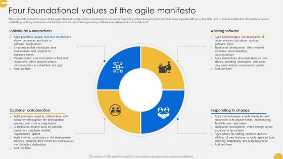 Continuous Change Management Four Foundational Values Of The Agile Manifesto CM SS V