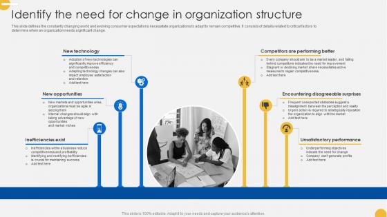 Continuous Change Management Identify The Need For Change In Organization Structure CM SS V