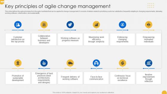 Continuous Change Management Key Principles Of Agile Change Management CM SS V