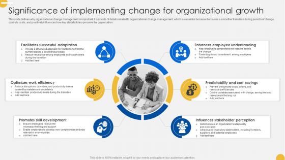 Continuous Change Management Significance Of Implementing Change CM SS V