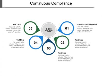 Continuous compliance ppt powerpoint presentation model file formats cpb