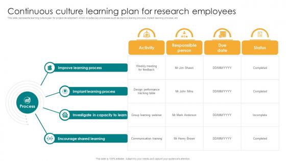 Continuous Culture Learning Plan For Research Employees