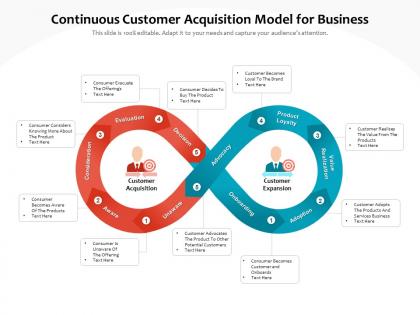 Continuous customer acquisition model for business