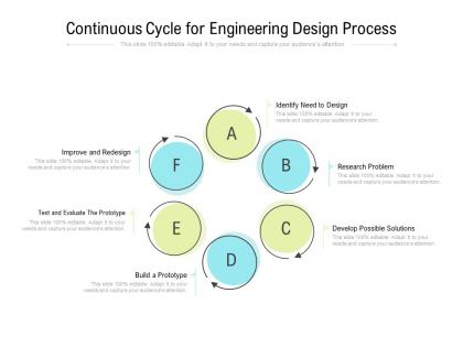 Continuous cycle for engineering design process