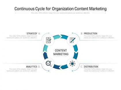 Continuous cycle for organization content marketing