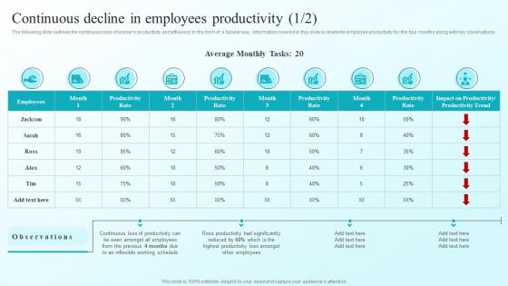 Continuous Decline In Employees Productivity Developing Flexible Working Practices To Improve Employee