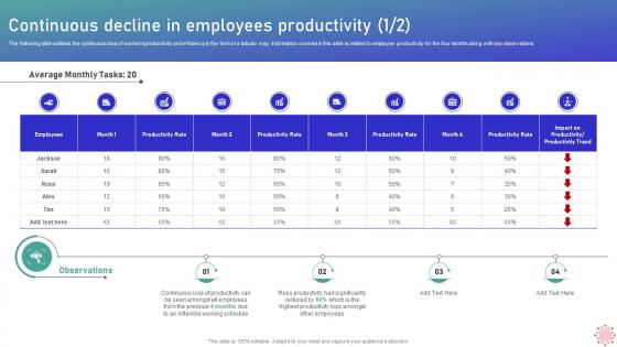 Continuous Decline In Employees Productivity Implementing WFH Policy Post Covid 19