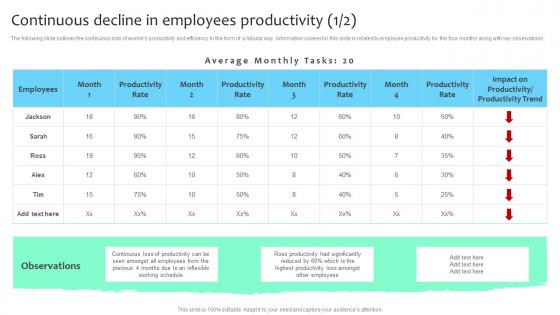Continuous Decline In Employees Productivity Improving Employee Retention Rate