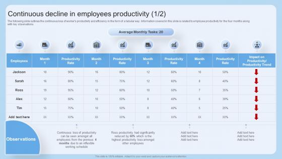 Continuous Decline In Employees Productivity Scheduling Flexible Work Arrangements
