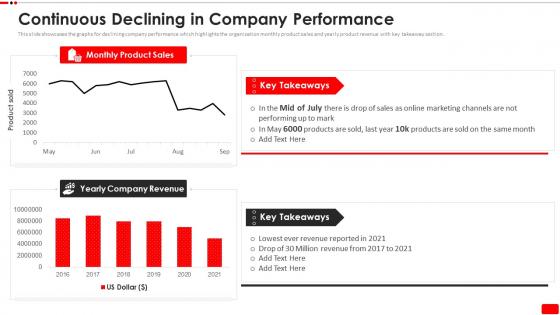 Continuous Declining In Company Performance Video Content Marketing Plan For Youtube Advertising