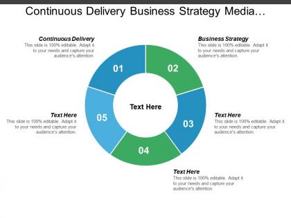Continuous delivery business strategy media strategy data management cpb