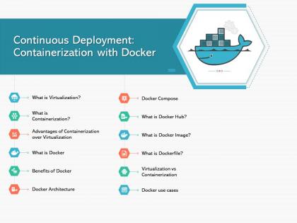Continuous deployment containerization with docker ppt powerpoint presentation outline gallery