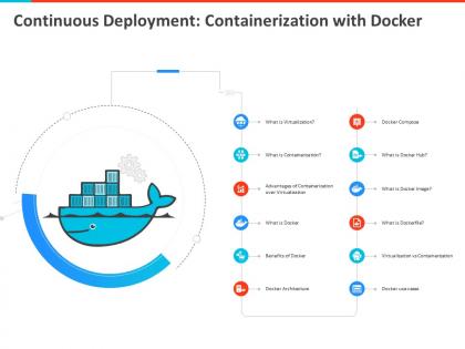 Continuous deployment containerization with docker use cases ppt slides