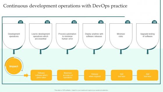 Continuous Development Operations Implementing DevOps Lifecycle Stages For Higher Development