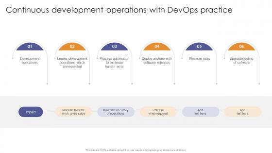 Continuous Development Operations With Devops Practice Enabling Flexibility And Scalability