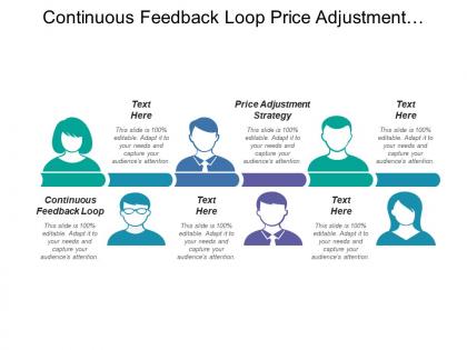 Continuous feedback loop price adjustment strategy easily copied