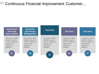 Continuous financial improvement customer experience management inbound customer service cpb