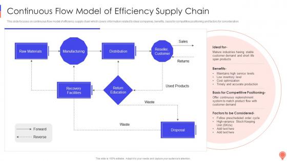 Continuous Flow Model Of Efficiency Supply Chain Logistics Optimization Models