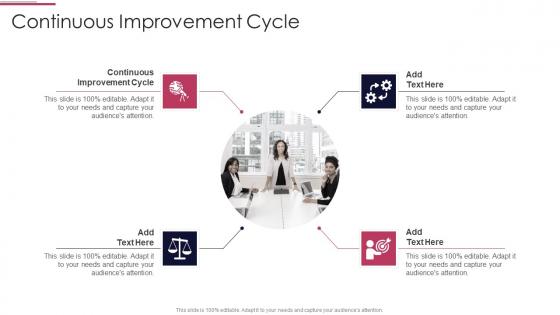 Continuous Improvement Cycle In Powerpoint And Google Slides Cpb