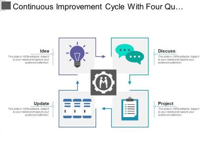 Continuous improvement cycle with four quadrant