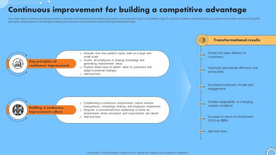 Continuous Improvement For Building A Competitive Iterative Change Management CM SS V