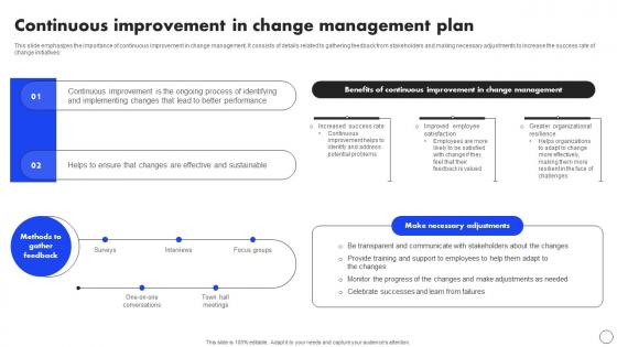 Continuous Improvement In Change Implementing Operational Change CM SS
