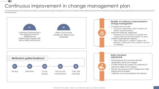 Continuous Improvement In Change Management Plan Operational Transformation Initiatives CM SS V