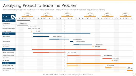 Continuous improvement in project based organizations analyzing project to trace the problem