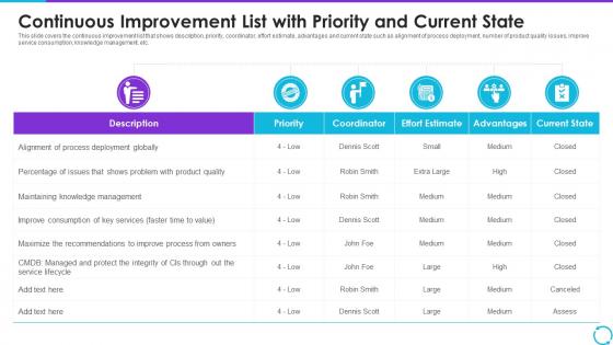 Continuous Improvement List With Priority And Current State