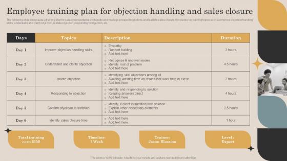 Continuous Improvement Plan For Sales Employee Training Plan For Objection Handling And Sales Closure