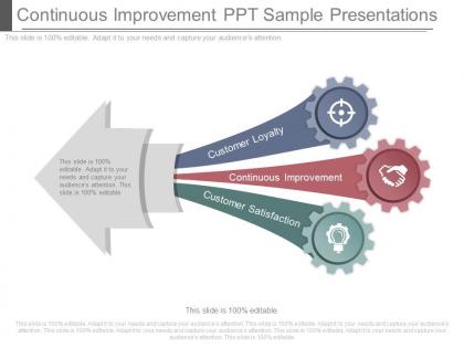 Continuous improvement ppt sample presentations