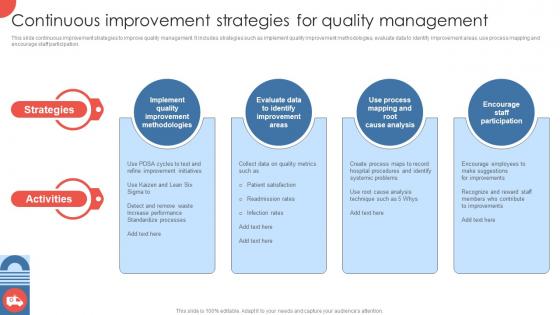 Continuous Improvement Strategies For Strategies For Enhancing Hospital Strategy SS V