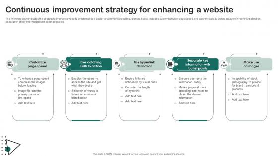 Continuous Improvement Strategy For Enhancing A Website