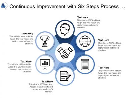 Continuous improvement with six steps process with cyclic design