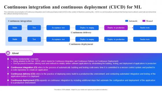 Continuous Integration And Continuous Deployment Ci Cd For Ml Machine Learning Operations