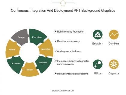Continuous integration and deployment ppt background graphics