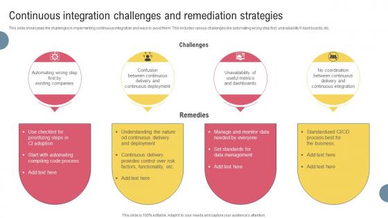 Continuous Integration Challenges And Remediation Strategies