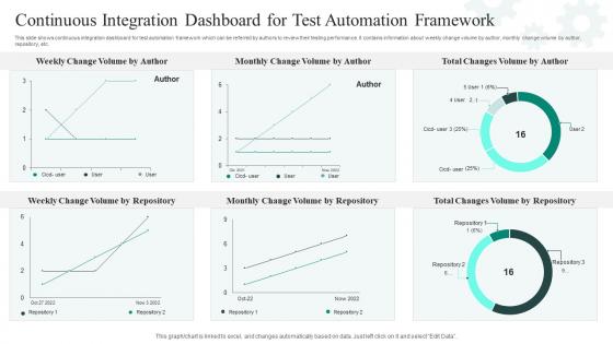 Continuous Integration Dashboard For Test Automation Framework