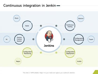Continuous integration in jenkin maven ppt powerpoint presentation pictures sample