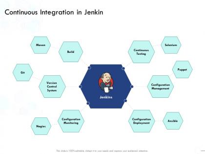 Continuous integration in jenkin selenium ppt powerpoint professional design