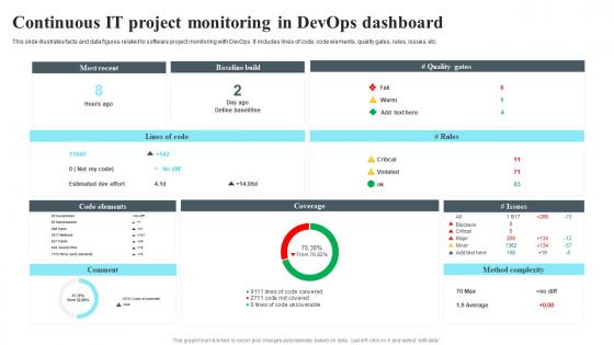 Continuous IT Project Monitoring In Devops Dashboard