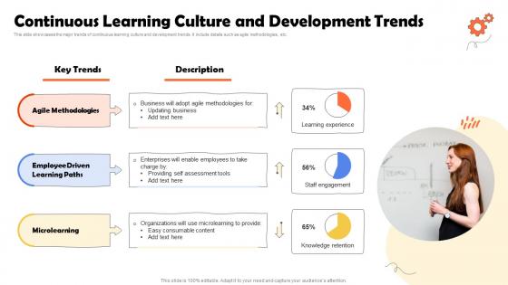 Continuous Learning Culture And Development Trends