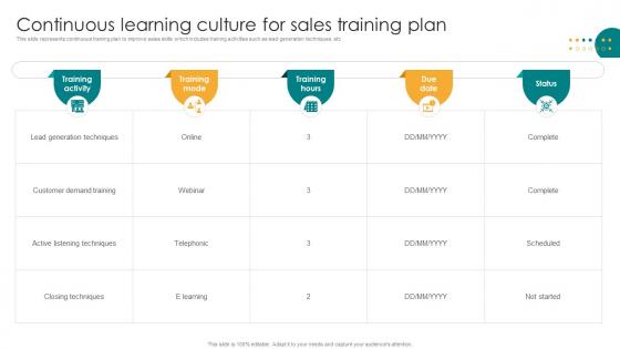 Continuous Learning Culture For Sales Training Plan