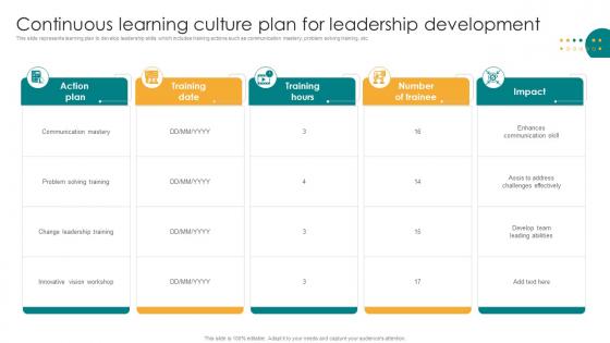 Continuous Learning Culture Plan For Leadership Development