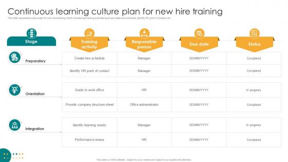 Continuous Learning Culture Plan For New Hire Training